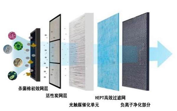 新風(fēng)系統(tǒng)過(guò)濾網(wǎng)