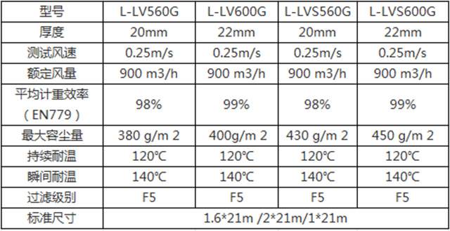 頂棚過濾棉參數(shù)表