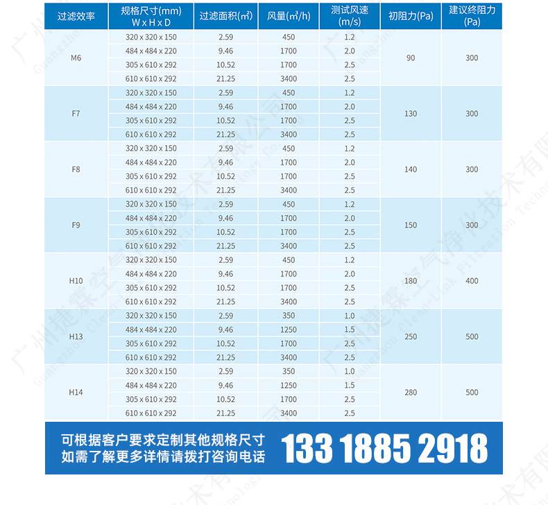 有隔板高效過(guò)濾器